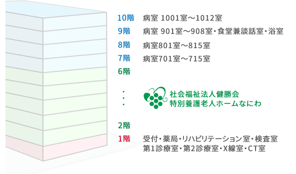 フロア案内